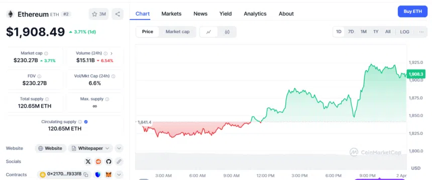 Eth Price Pumps 8% After Past Week'S Downtrend, Eyes For $2,100 2 Ethereum (Eth) Price