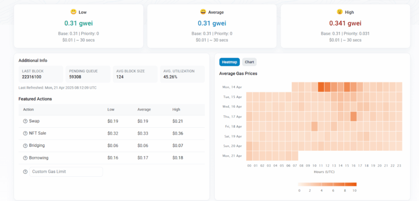 Ethereum Gas Tracker - Etherscan