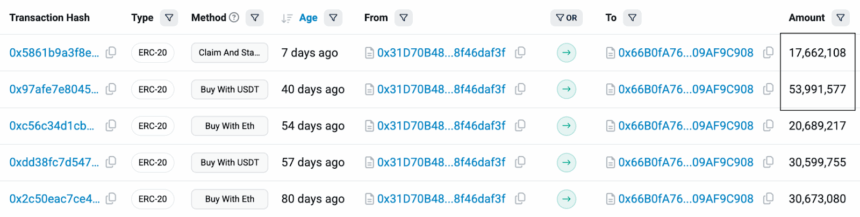 Etherscan Data