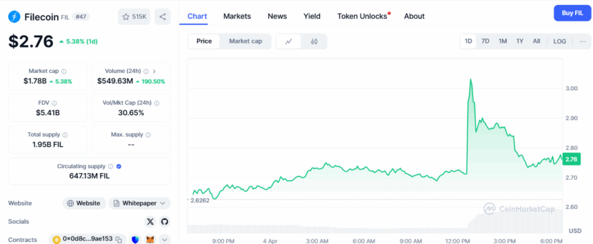 Filecoin (File) Price
