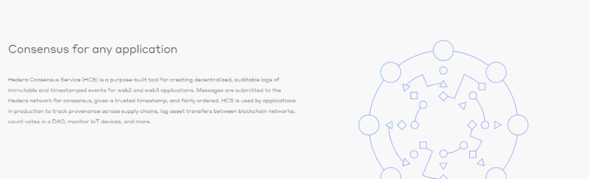 Hedera- Consensus