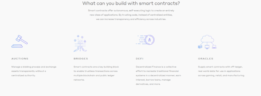 Hedera- Smart Contracts