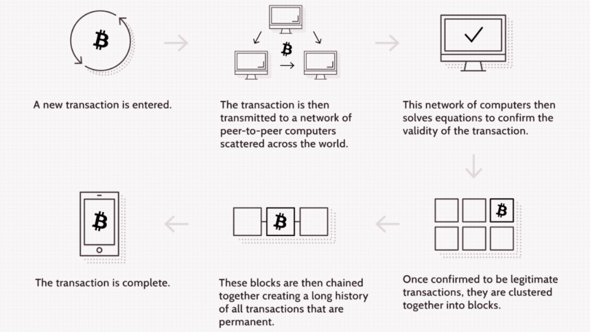 Blockchain Technology: Functions, Benefits And Various Roles 2 How Does Blockchain Work