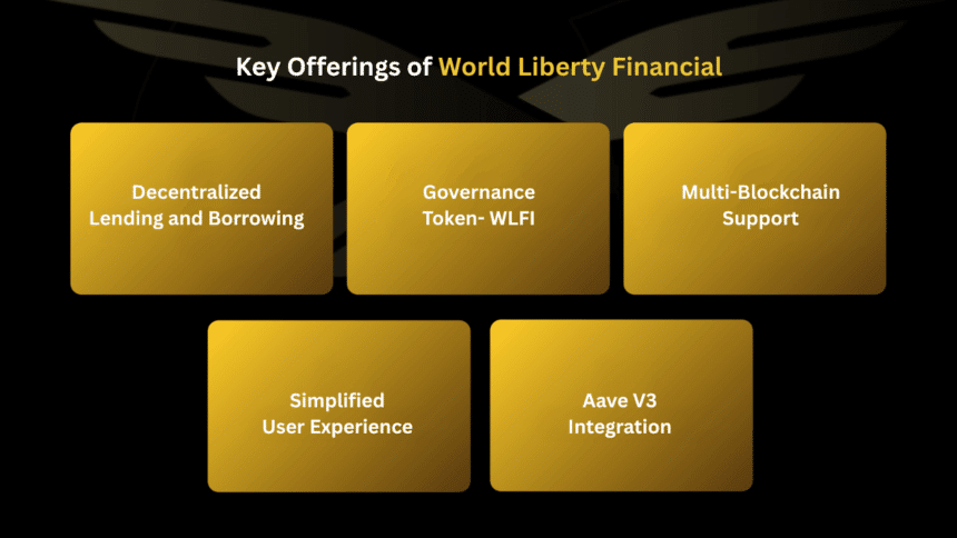 Key Offerings Of World Liberty Financial