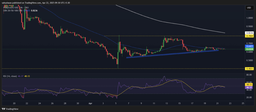Pi Coin Price Analysis