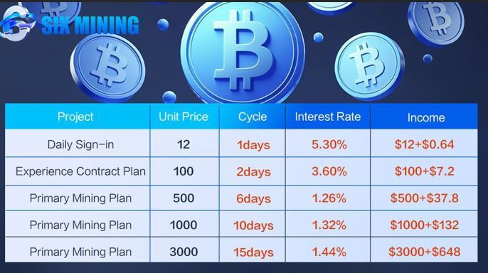 Six Mining Contract Options