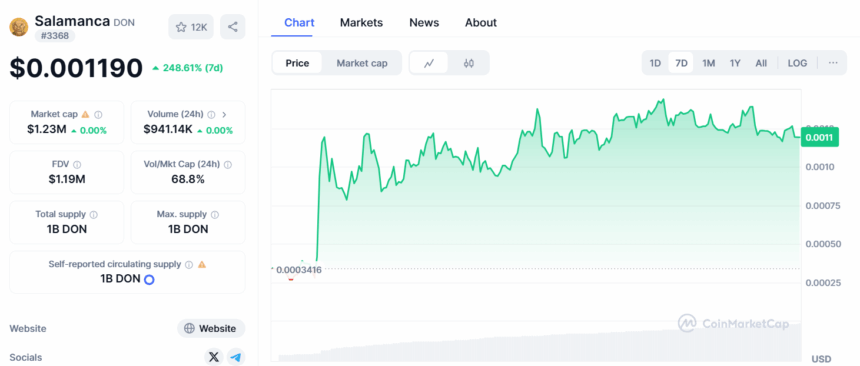 Salamanca Price Chart