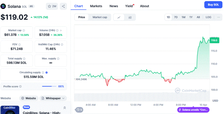 Solana Price Chart