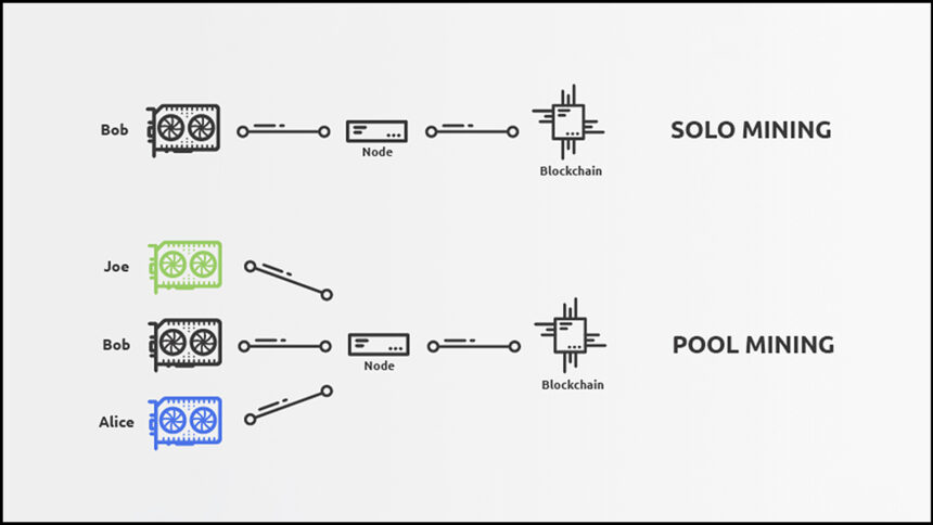 Solo Mining And Pool Mining