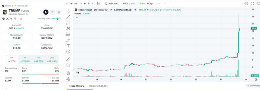$Trumpusdc Price Chart
