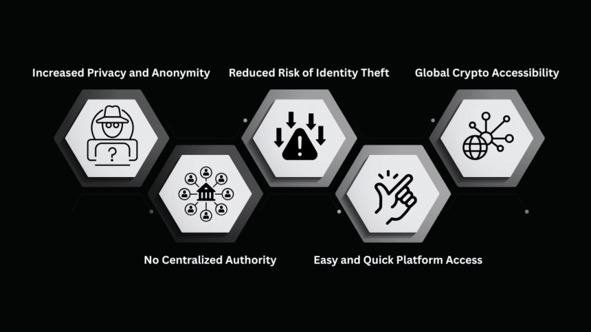 Why Crypto Traders Avoid Kyc?