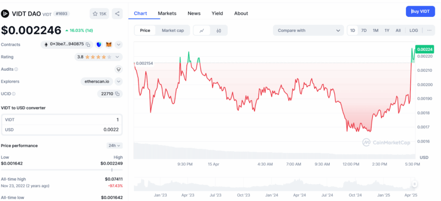 Binance Delists Vidt/Btc Pair, Price Drops 40% Then Rebounds 2 Vidtusd Price Chart