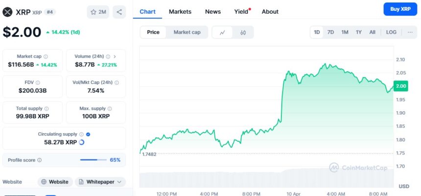 Xrp Price Chart