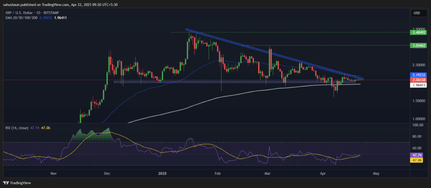 Xrp Price Anlaysis