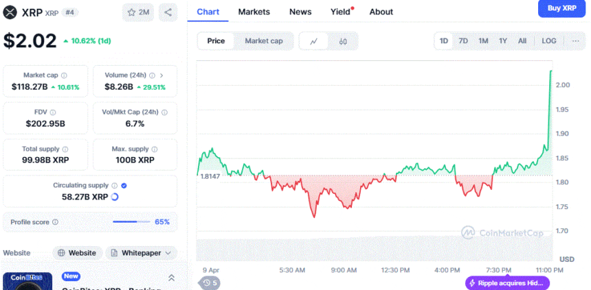 Xrp Price Chart