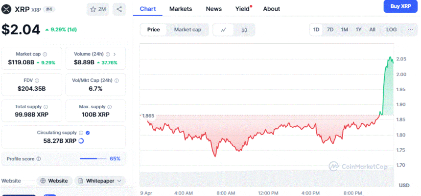 Xrp Price Chart