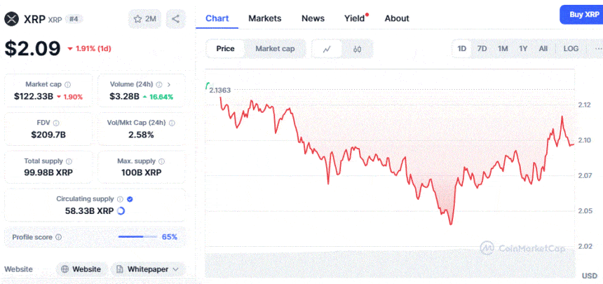 Xrp Price Chart