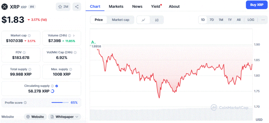 Xrp Price Chart