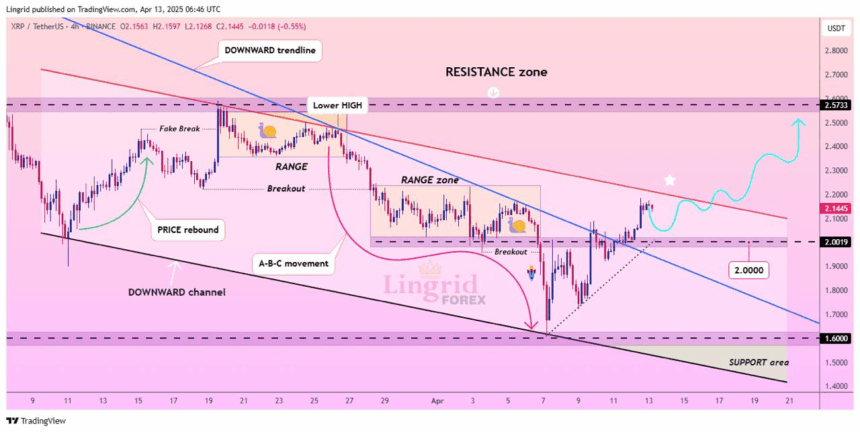 Standard Chartered Expects Xrp To Overtake Eth In Price By 2028 2 Xrp Price Chart Tradingview