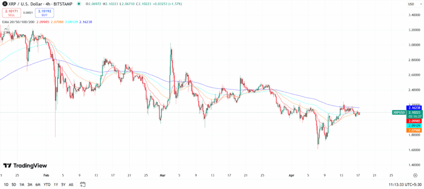 Xrp Price Chart