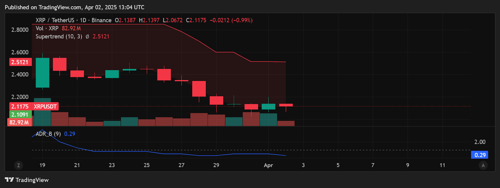Xrp Price Prediction - Source: Tradingview