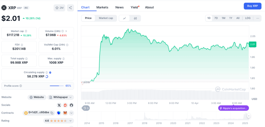 Crypto Analyst Predicts Xrp Could Hit $30 After Breakout 2 Xrpusd Price Chart