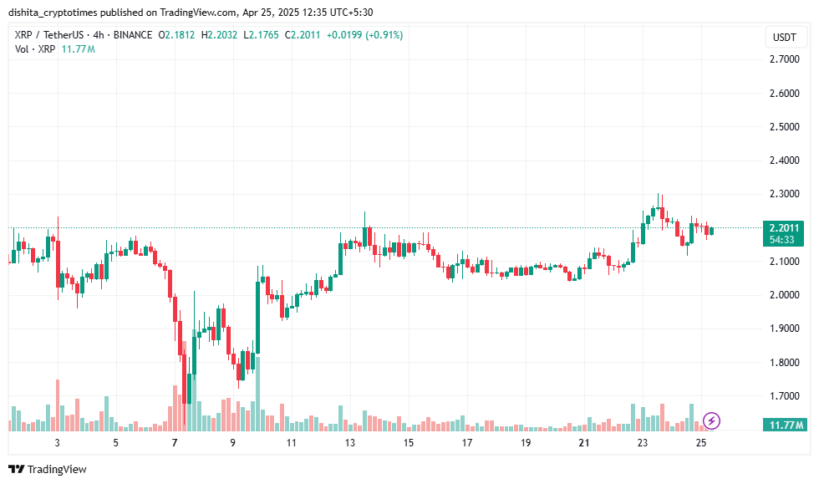 Btc, Eth, Xrp Price Prediction: Will The Momentum Continue? 4 Xrp Price Chart