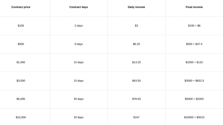 Xy Miners Contract Plan
