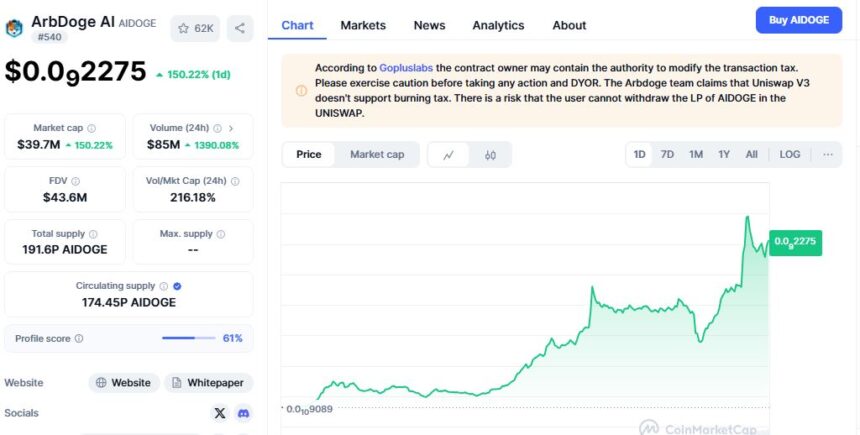 Arbdoge Ai (Aidoge) Price Pumps 150% In 24 Hours 2 Aidoge Price Chart