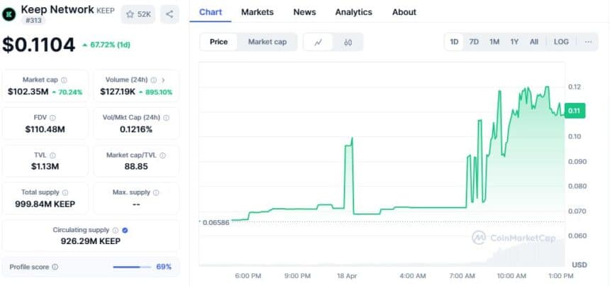 Keep Network Price Chart