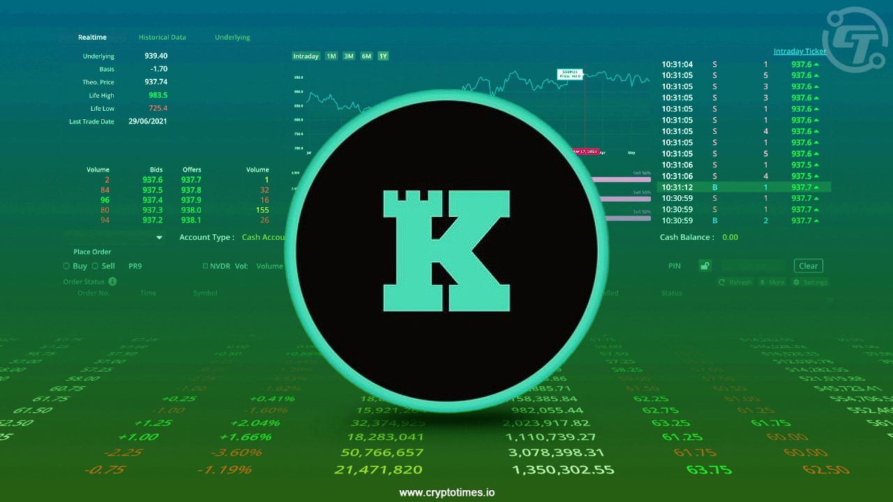 Keep Network Token Price Pumps 68% In 24H, Volume Soars 895%