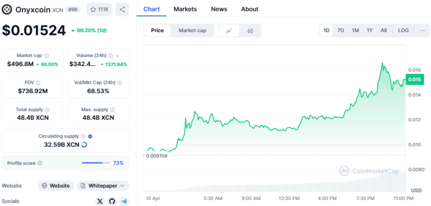 Onyxcoin Price Chart