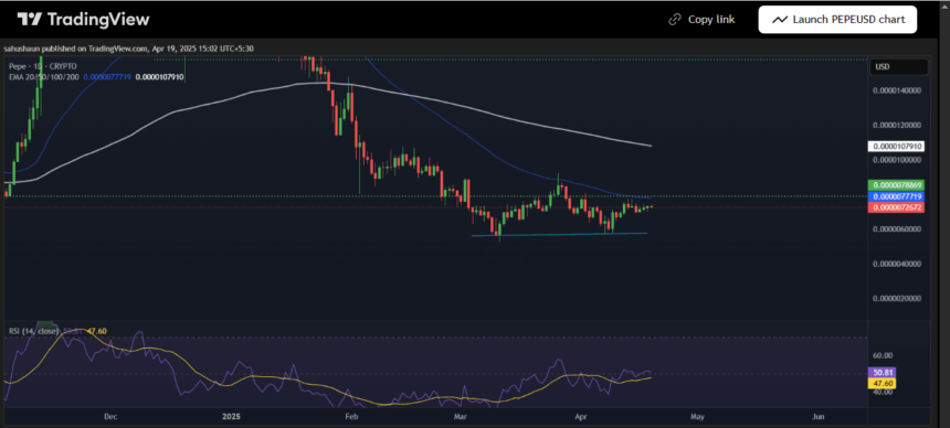 Pepe Trading View