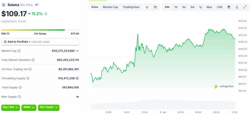 Solana Price Chart
