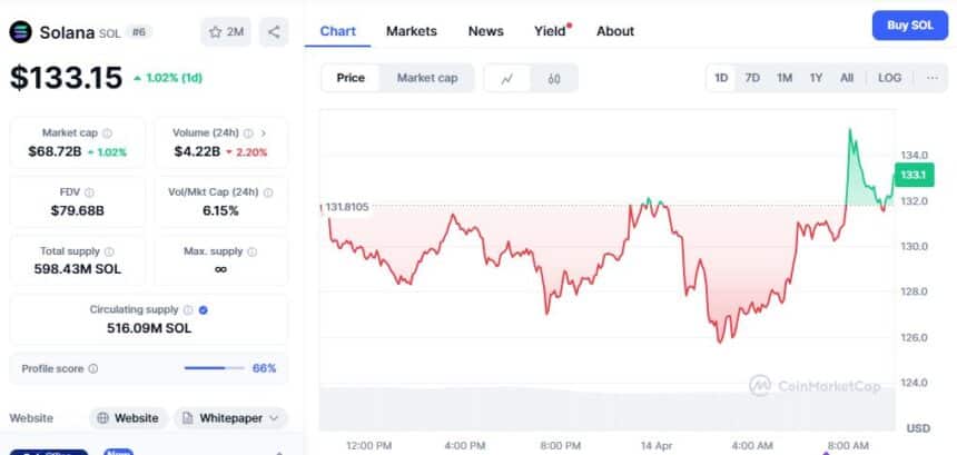 Solana price chart