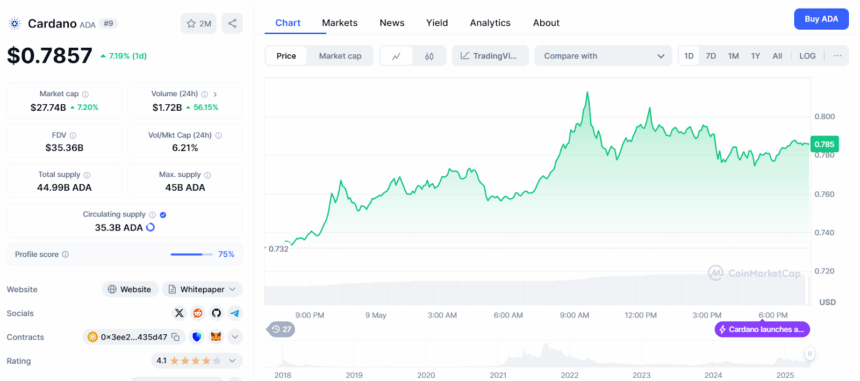 Adausd Current Price