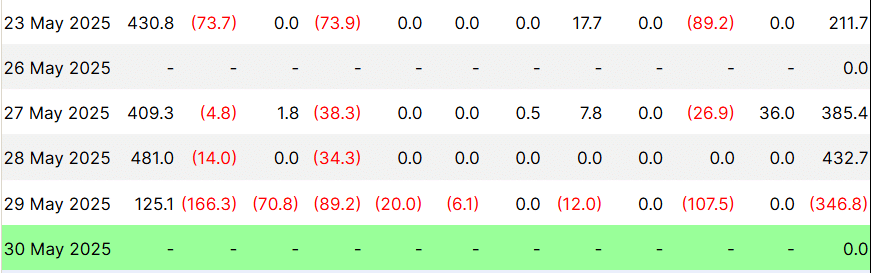 BTC ETF Inflow and Outflow