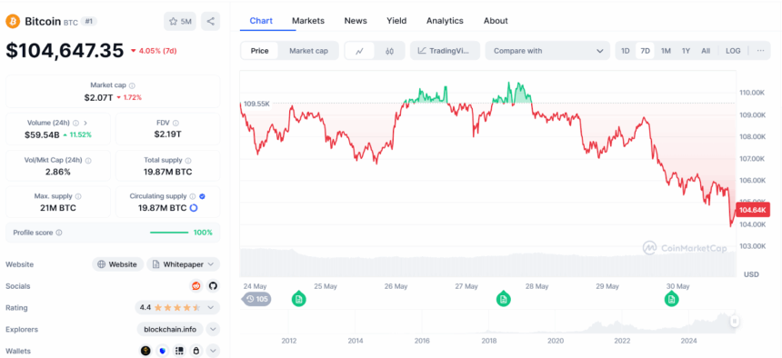 Btc/Usd Current Price