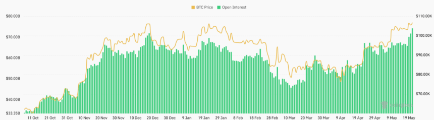 Binance BTC Open Interest (USD)
