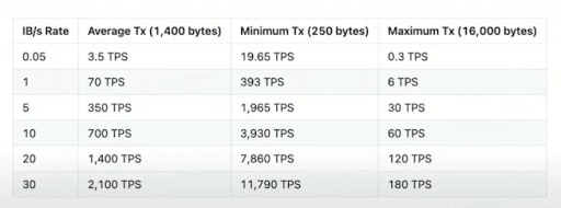 TPS Prophesies: Not to Scale (Or Maybe Infinite?)