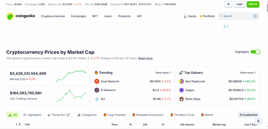 CoinGecko Crypto Data Provider For Beginner