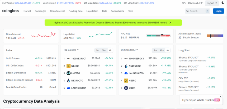 CoinGlass Crypto Data Providers For Experienced Traders
