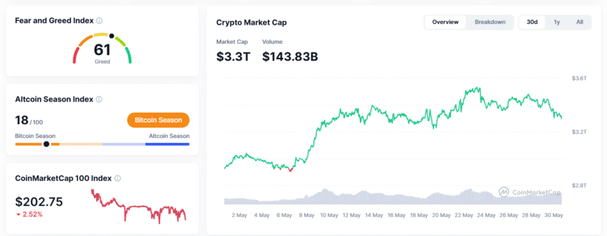 Crypto Market Overview