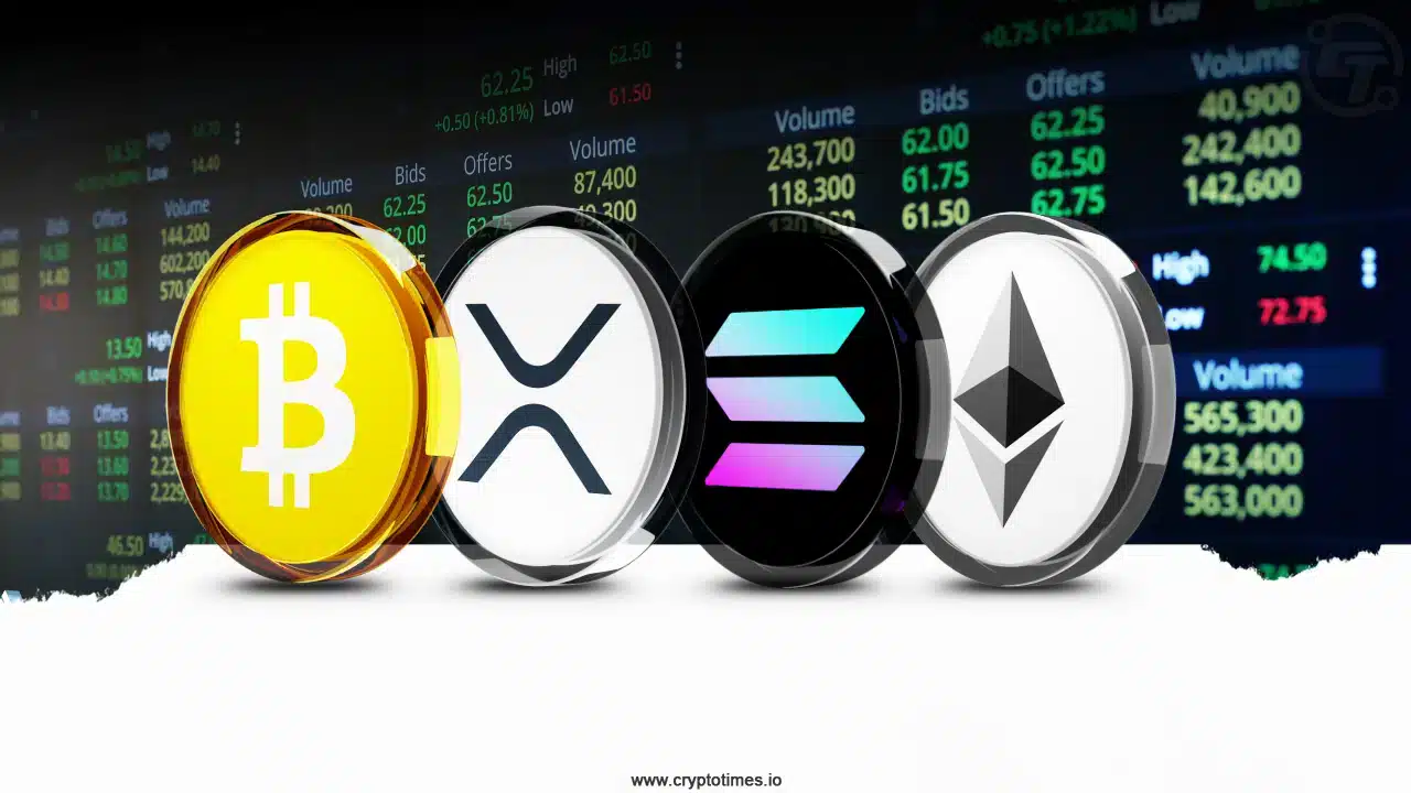 Crypto Price Today (May 20, 2025) Bitcoin Tops $106K; Ethereum, Xrp, Sol See Mild Movements