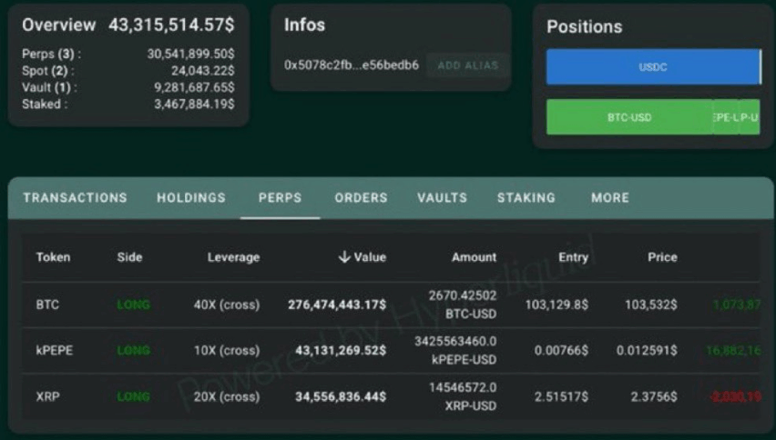 Crypto Whale Making a Big Splash
