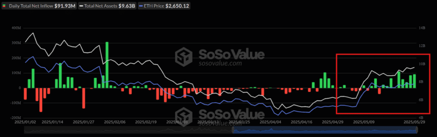 Eth Daily Total Net Inflow