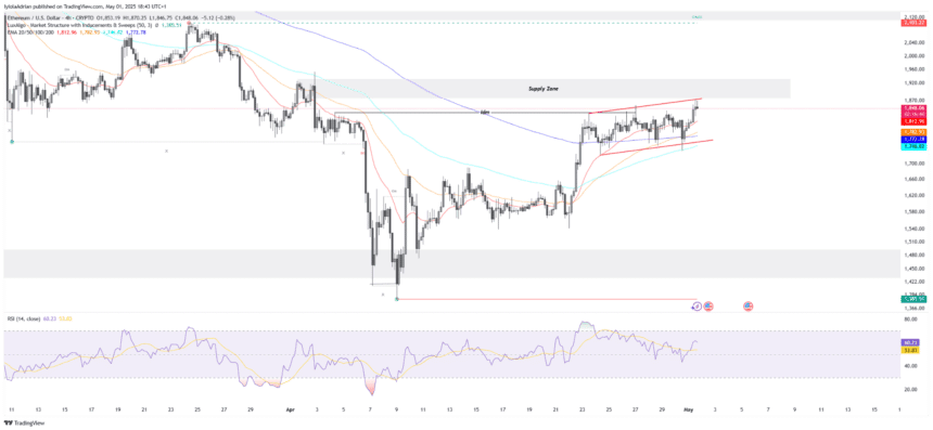 ETHUSD 4-hour chart