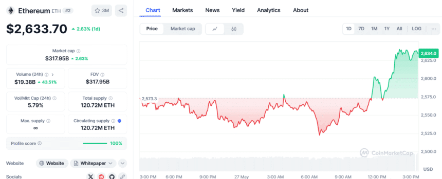 Ethereum Price Rally 