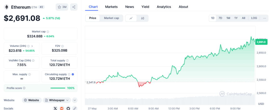 Ethereum's dizzying rise