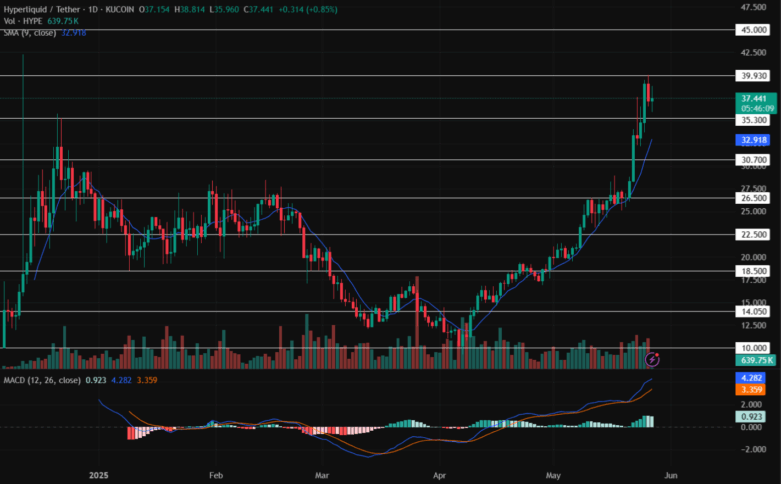 Hype/Usdt Price Chart